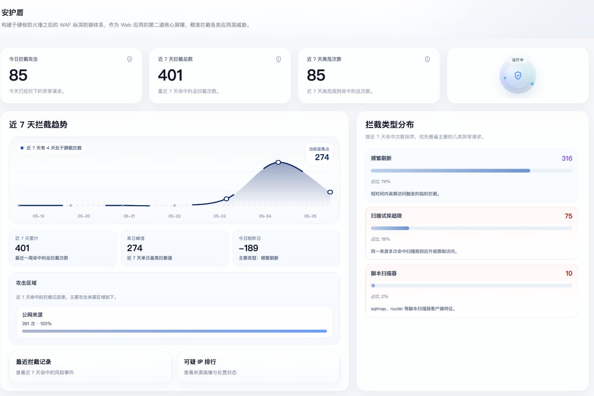 安全监控